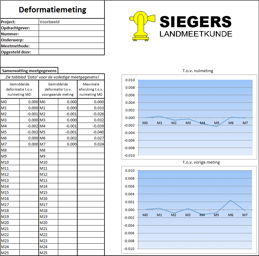 rapportage deformatiemeting